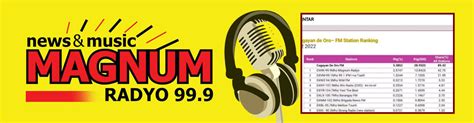 99.9 Magnum Radyo .
